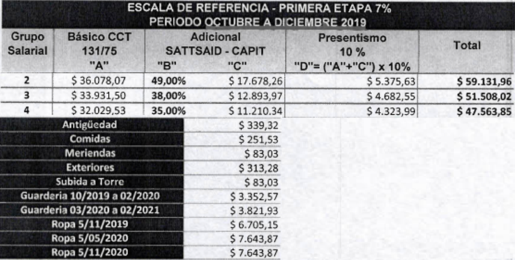 grafico-legislacion-Paritarias2019-002