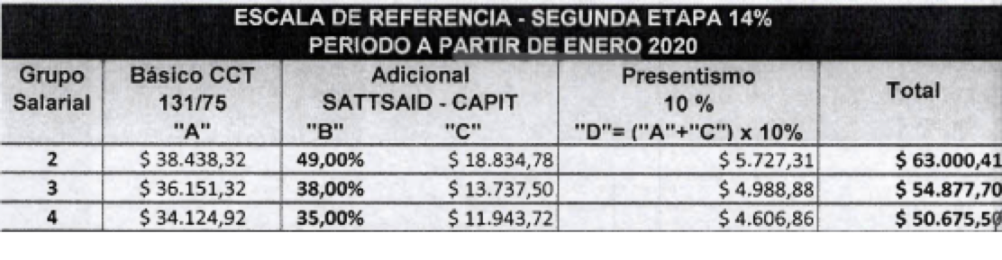 grafico-legislacion-Paritarias2019-003